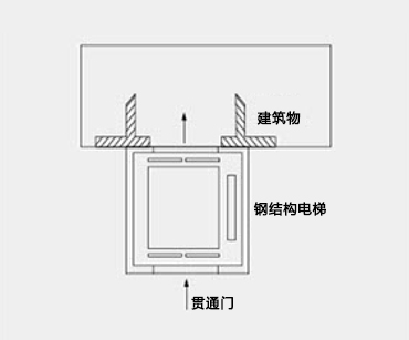 無平台直連式（貫通(tōng)門）