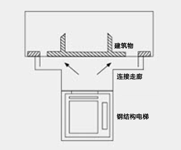 雙跨耳走廊式