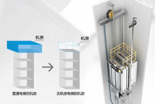 無機房(fáng)電梯