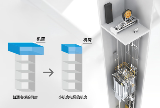 小機房(fáng)電梯