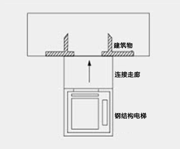 直走廊式